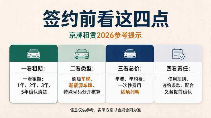 租牌安全指南
