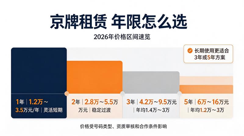 租车成本对比